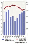 殺人事件は増加していない!