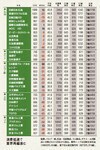 消費低迷で業界再編進む