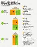 同居の二世帯住宅は難しい!同じ町内か近くに住むのがベスト