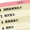 中流家庭でも余裕「医学部入学」の奥の手
