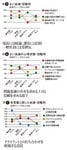 図5:よい会議・役職別/図6:よい会議の心理状態・役職別/図7:有意義と感じた会議・役職別