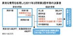 異常な費用を処理した2011年3月第3四半期の決算書