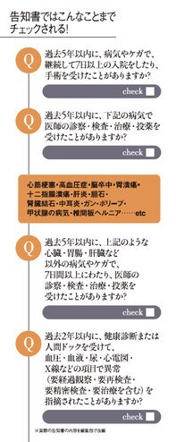 告知書ではこんなことまでチェックされる!