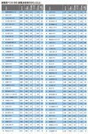 就職率ベスト80(就職決定者500人以上)