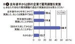 図1