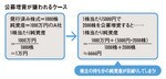 公募増資が嫌われるケース