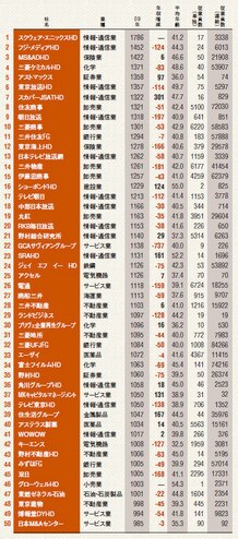 ベスト1~50