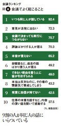 図8:会議でよく起こること