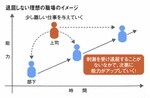 退屈しない理想の職場のイメージ