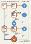 図1:トラブル発生、「示談」「仲裁」「調整」「訴訟」をどう使い分ける?