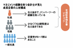 マネジメント経験を持つ会計士が見た成長企業の人材構成