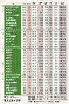 電力、ガス……景気低迷が直撃