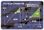 <strong>店舗建築の費用もできるだけ安価に</strong>:入札により、店舗建設の業者を厳選。社員一人ひとりがコスト意識を持つだけでなく、取引先とも適度な緊張感を保つことで、コストカットが可能となる。