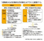 図:「退職前からの計画的な引き抜き」はアウト! と覚悟すべし