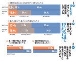 法則(19)~(21)