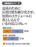 目標達成のコツ2