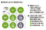 藤沢武夫における「経営者のEQ」