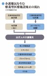 介護難民を生む療養型医療施設廃止の流れ