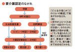 要介護認定のながれ