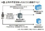 図2:上司の不正を知ったらここに連絡すべし!