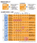 優遇金利の意味とは?/おもな銀行の住宅ローン金利