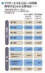 デイサービスを1日6~8時間利用するとかかる費用は・・・・・・