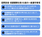 仮釈放者・保護観察を受ける者の一般遵守事項