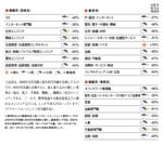 晴れは「医薬・医療・バイオ」だけ!