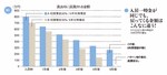 図1:入居一時金が同じでも、戻ってくる金額はこんなに違う!
