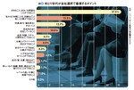 図2:ゆとり世代が会社選択で重視するポイント
