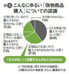 図2:こんなにゆるい「偽物商品購入」についての認識