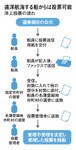 遠洋航海する船からは投票可能