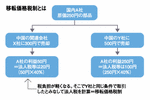 移転価格税制とは