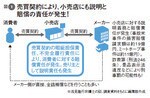 図1:売買契約により、小売店にも説明と賠償の責任が発生!