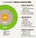ピンからキリまで! 高齢者向け賃貸住宅の種類