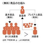 <無料>商品の仕組み