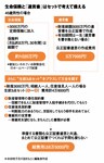 生命保険と「遺言書」はセットで考えて備える