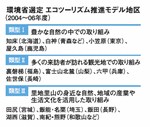 環境省選定 エコツーリズム推進モデル地区