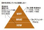 目的を共有していれば迷走しない