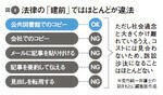 図1:法律の「建前」ではほとんどが違法