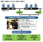 接客への自信が「おもてなし会議」を活発化!