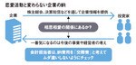 恋愛活動と変わらない企業のIR