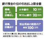 銀行預金の1日の引き出し上限金額