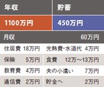 月収の使い