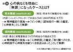 図2:心の病などを理由に「無罪」になったケースとは?