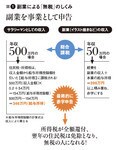 図1:副業による「無税」のしくみ