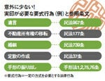 図:意外に少ない!実印が必要な要式行為(例)と参照条文