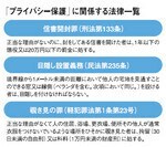 「プライバシー保護」に関係する法律一覧