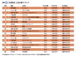 図表2