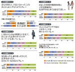 メモと記録のコツ1~5
